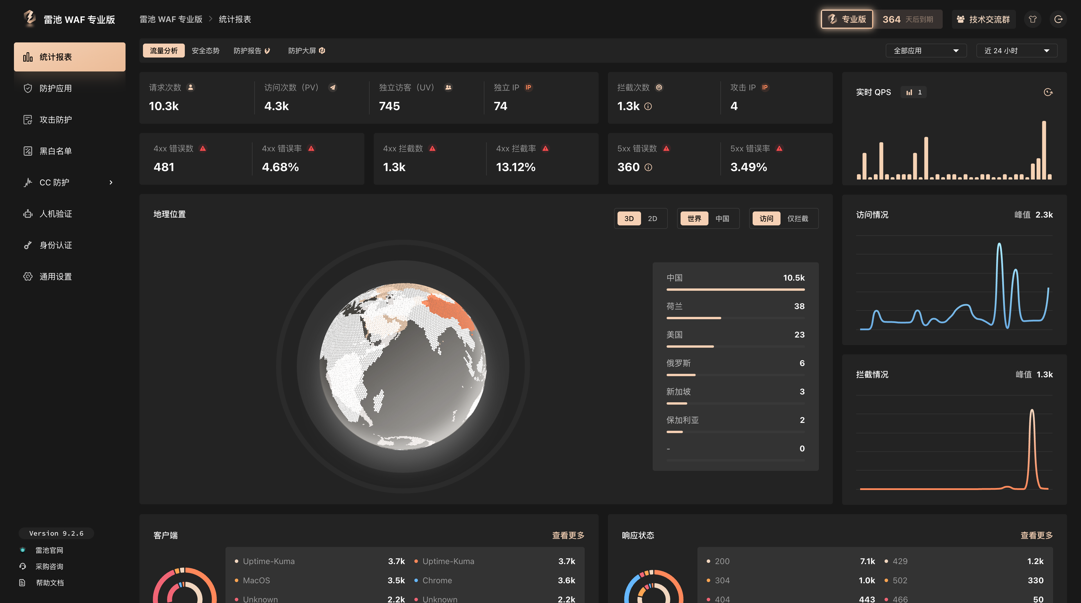 本站已部署雷池 WAF